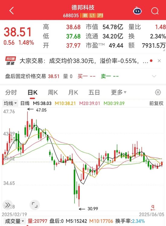 突发利空，688035遭大基金减持！航空发动机领域迎重磅利好，业绩有望持续增长股来了  第2张