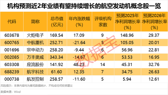 突发利空，688035遭大基金减持！航空发动机领域迎重磅利好，业绩有望持续增长股来了  第3张