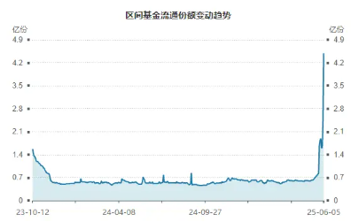又双叒！换手率同类第一！半日成交额超1亿元，信创ETF基金（562030）规模创上市新高，管理人提示风险！  第2张
