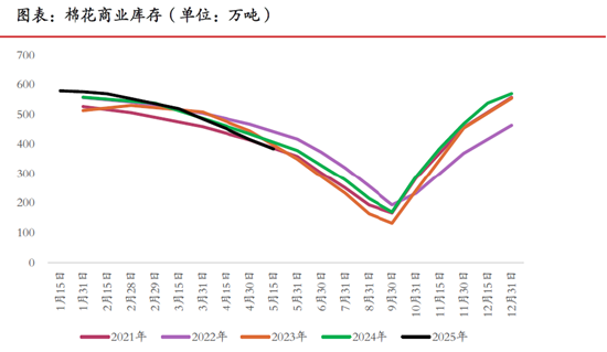 期市晨昏线6.6(晚):棉花的反弹能否延续? 第6张 期市晨昏线6.6(晚):棉花的反弹能否延续? 第6张