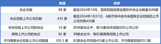 98家央企资本市场实力全解析:434家上市公司版图曝光,谁才是万亿市值王者? 第1张 98家央企资本市场实力全解析:434家上市公司版图曝光,谁才是万亿市值王者? 第1张