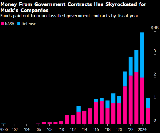 特朗普无意与马斯克对话 称将考虑是否取消后者的政府合同 第2张 特朗普无意与马斯克对话 称将考虑是否取消后者的政府合同 第2张