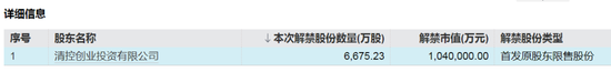 下周，这些股票限售股解禁  第3张