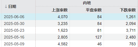 当你觉得炒股很难，不妨想想最近的马斯克  第2张