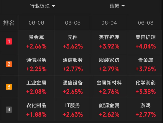 当你觉得炒股很难，不妨想想最近的马斯克  第4张