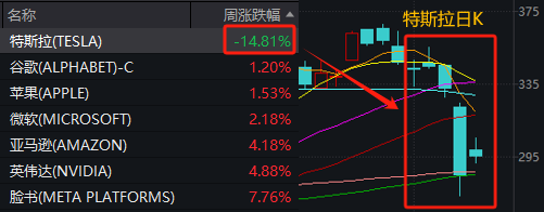 当你觉得炒股很难，不妨想想最近的马斯克  第6张