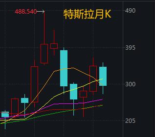当你觉得炒股很难，不妨想想最近的马斯克  第7张