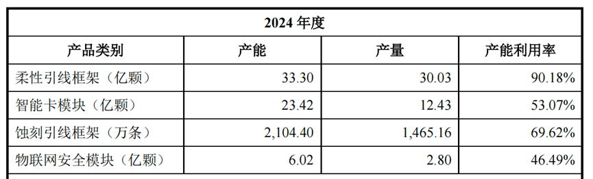 “大肉签”却遇涨幅新低，打新人坐上收益“过山车”  第1张