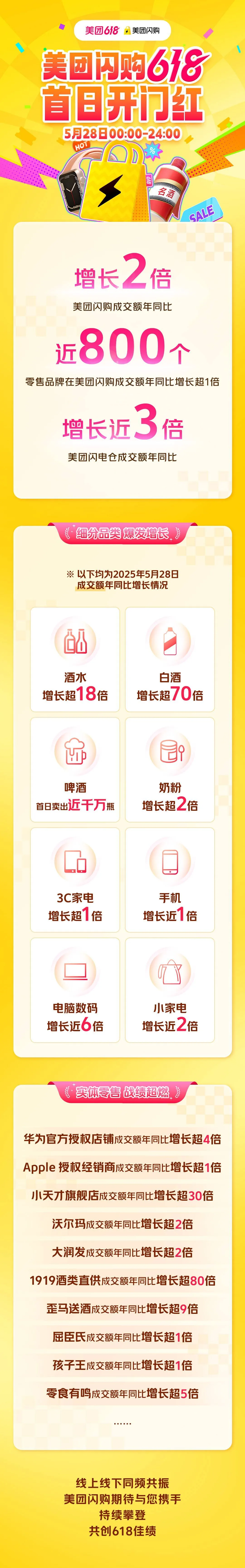 这个618，即时零售进入“升维战”  第2张