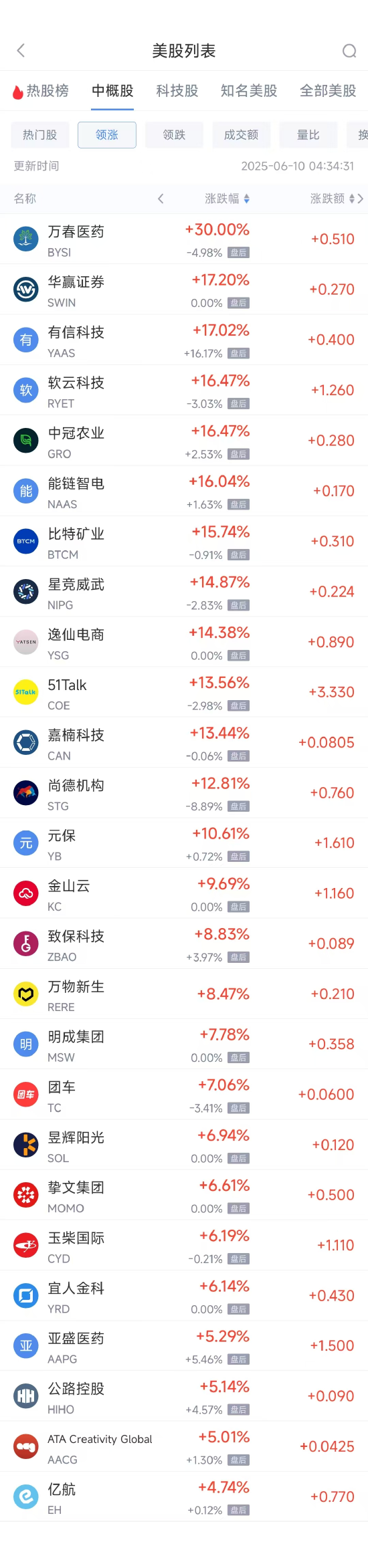 周一热门中概股普涨 台积电涨0.87%，阿里巴巴涨1.79%  第1张