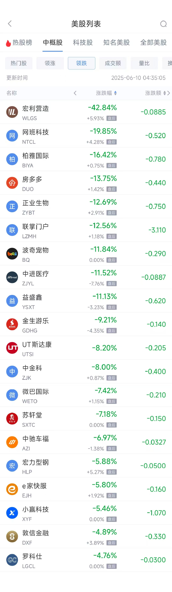 周一热门中概股普涨 台积电涨0.87%，阿里巴巴涨1.79%  第2张
