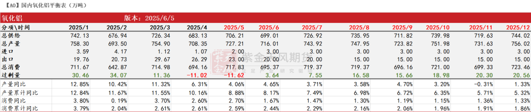 氧化铝：转折点的一周  第3张