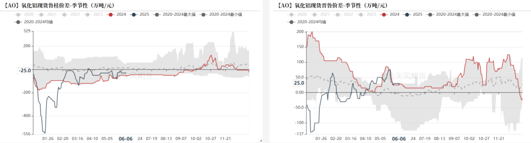 氧化铝：转折点的一周  第4张
