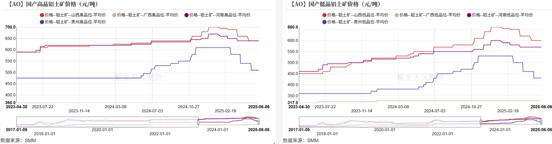 氧化铝：转折点的一周  第8张