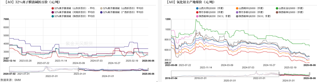 氧化铝：转折点的一周  第11张