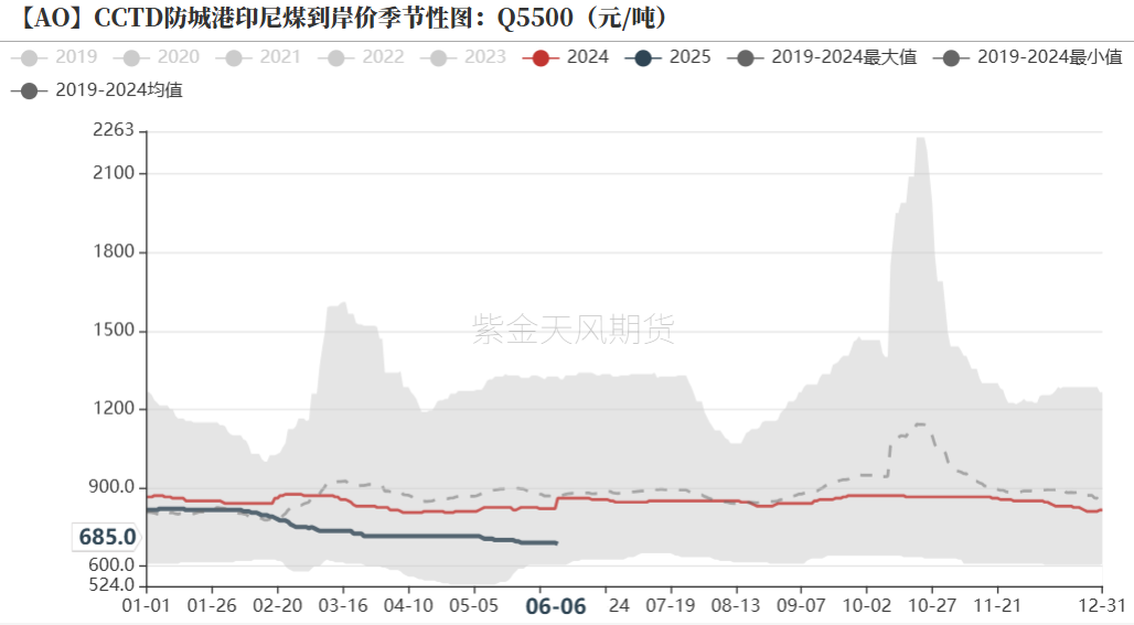 氧化铝：转折点的一周  第12张