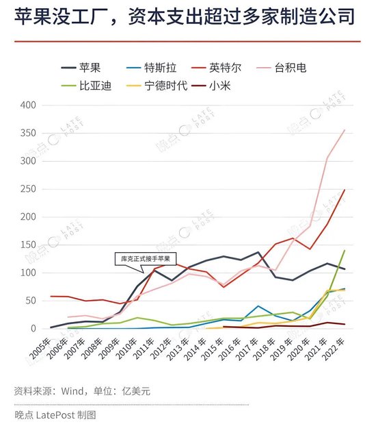 苹果最重要的升级不是新系统界面，是降低了 AI 创业门槛  第10张
