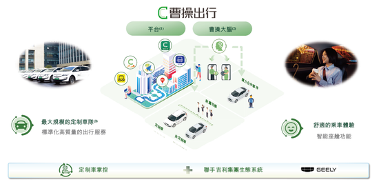 曹操出行，中国第二大网约车平台，通过港交所聆讯，或很快香港上市  第4张