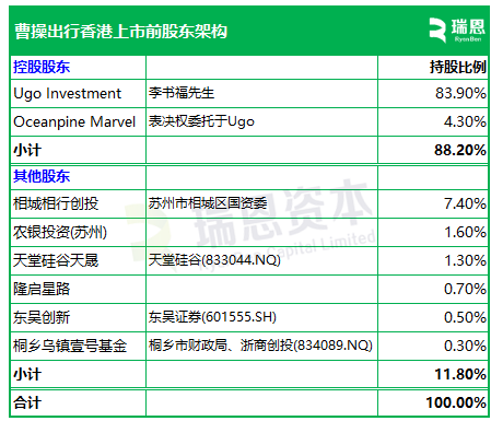 曹操出行，中国第二大网约车平台，通过港交所聆讯，或很快香港上市  第6张