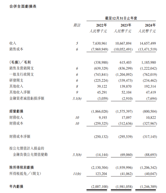 曹操出行，中国第二大网约车平台，通过港交所聆讯，或很快香港上市  第8张