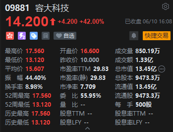 收评：港股恒指跌0.08% 科指跌0.76% 航运及港口板块逆势走强  第7张