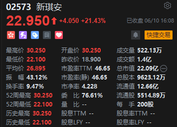 收评：港股恒指跌0.08% 科指跌0.76% 航运及港口板块逆势走强  第8张