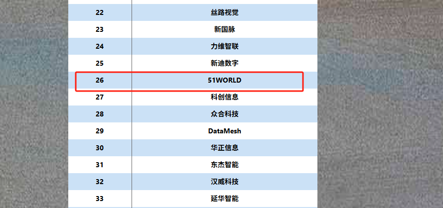 五一视界港股IPO：深陷持续亏损泥潭 流动性压力凸显 研发开支大幅缩水 技术护城河是否牢固？  第1张