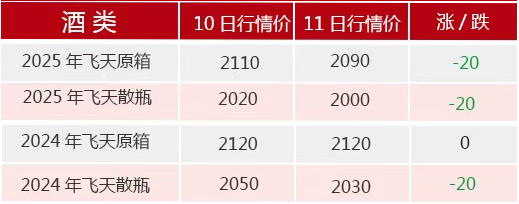 飞天茅台散瓶批发价跌破2000元，背后原因大揭秘  第2张