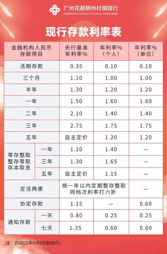 又有多家银行宣布下调！  第1张