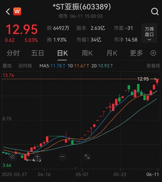 2倍牛股突发！明起停牌核查  第2张
