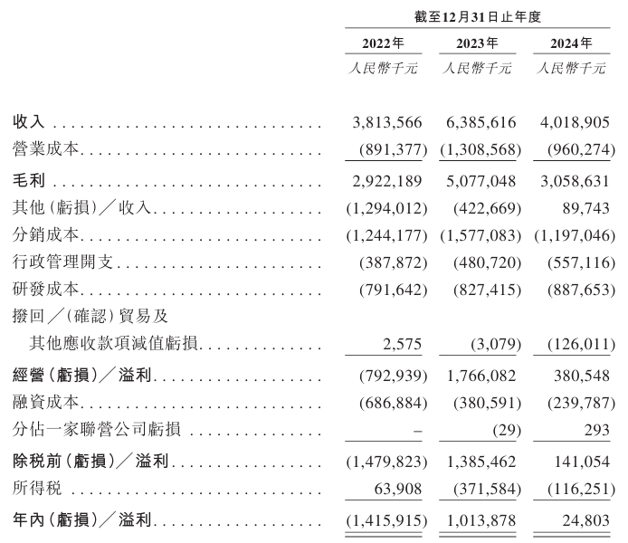 手握流感“药王”，东阳光药能否在港股续写“龙头故事”？  第2张
