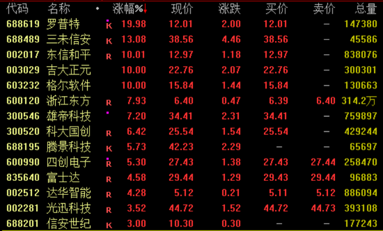 突然暴涨近100%！一则消息引爆  第3张