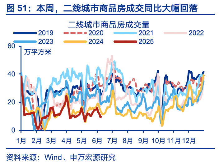国内高频｜美西出口航线运价涨幅扩大  第20张