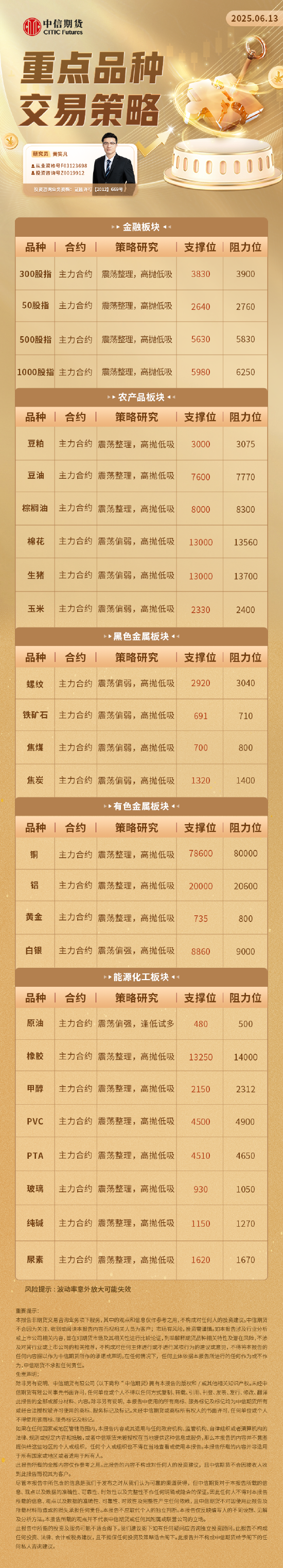 中信期货：重点品种交易策略6.13  第2张