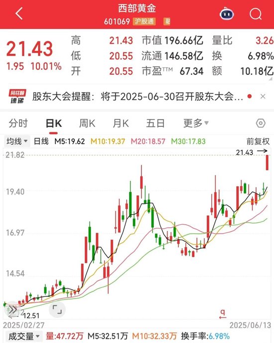 刚刚，集体大涨！机构预测业绩高增长名单出炉  第1张