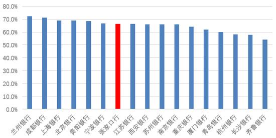 时隔半年再定增！张家口银行频频补充资本背后，盈利能力亟待改善  第5张