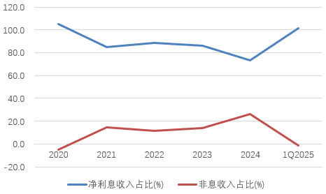 时隔半年再定增！张家口银行频频补充资本背后，盈利能力亟待改善  第8张