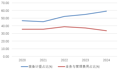 时隔半年再定增！张家口银行频频补充资本背后，盈利能力亟待改善  第9张