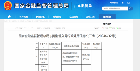债券承销“末位淘汰”启动！江西银行、吉林银行、东莞农商行获评D档，连续两年垫底直接“罚下场”  第4张