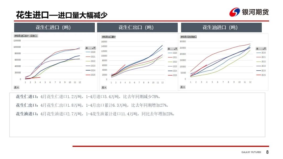 【花生周报】需求偏弱 花生盘面震荡回落  第10张