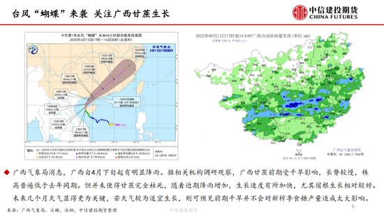 【白糖周报】中东局势紧张推涨油价 关注巴西制糖比  第7张