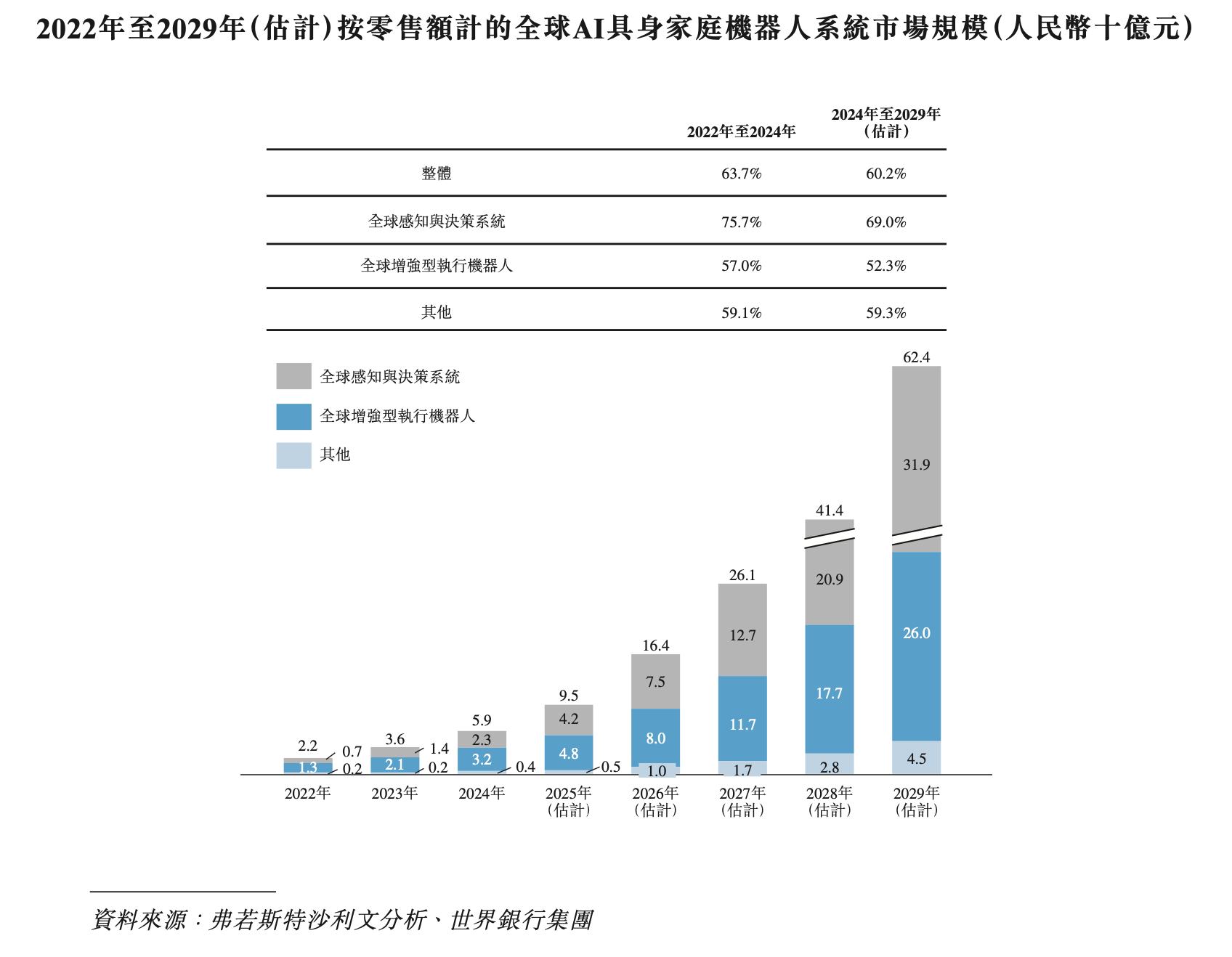 三年累亏上亿元，卧安机器人何时盈亏平衡？  第4张