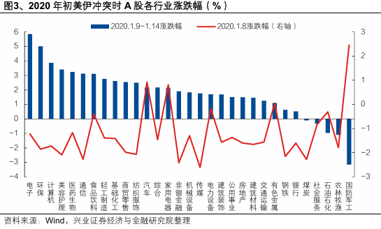 兴证策略：当前科技板块整体仍处于高性价比区间，以AI产业链为抓手，关注上游算力自主可控与中下游应用创新  第3张
