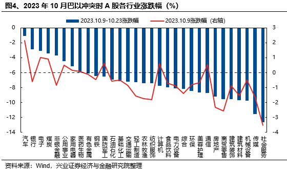 兴证策略：当前科技板块整体仍处于高性价比区间，以AI产业链为抓手，关注上游算力自主可控与中下游应用创新  第4张