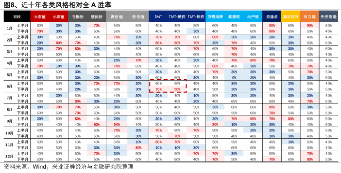 兴证策略：当前科技板块整体仍处于高性价比区间，以AI产业链为抓手，关注上游算力自主可控与中下游应用创新  第8张