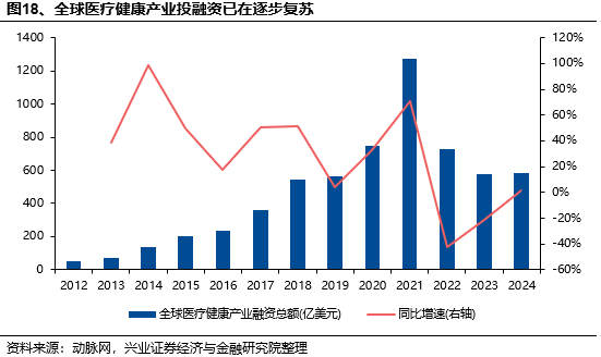 兴证策略：当前科技板块整体仍处于高性价比区间，以AI产业链为抓手，关注上游算力自主可控与中下游应用创新  第17张