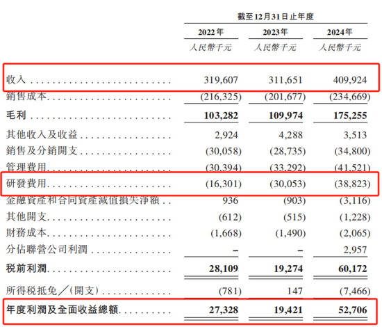 创智芯联拟赴港IPO，曾筹划A股上市  第1张
