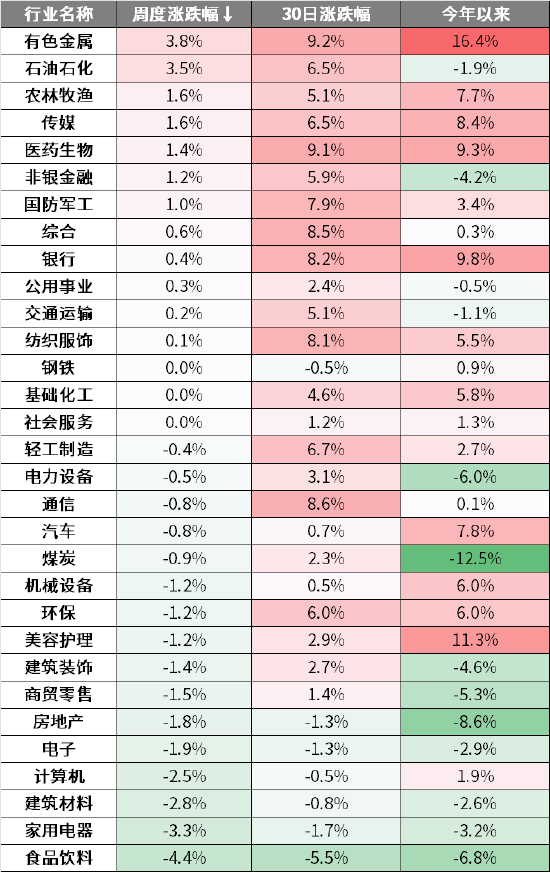 周末影响市场重要资讯回顾：国常会释放新信号，更大力度推动房地产市场止跌回稳  第2张