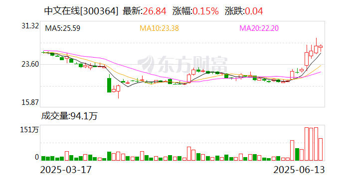 中文在线：与泡泡玛特旗下共鸣GONG就热门IP《罗小黑战记》达成联名合作  第1张