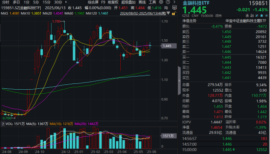 A股，急跌后怎么走？  第5张